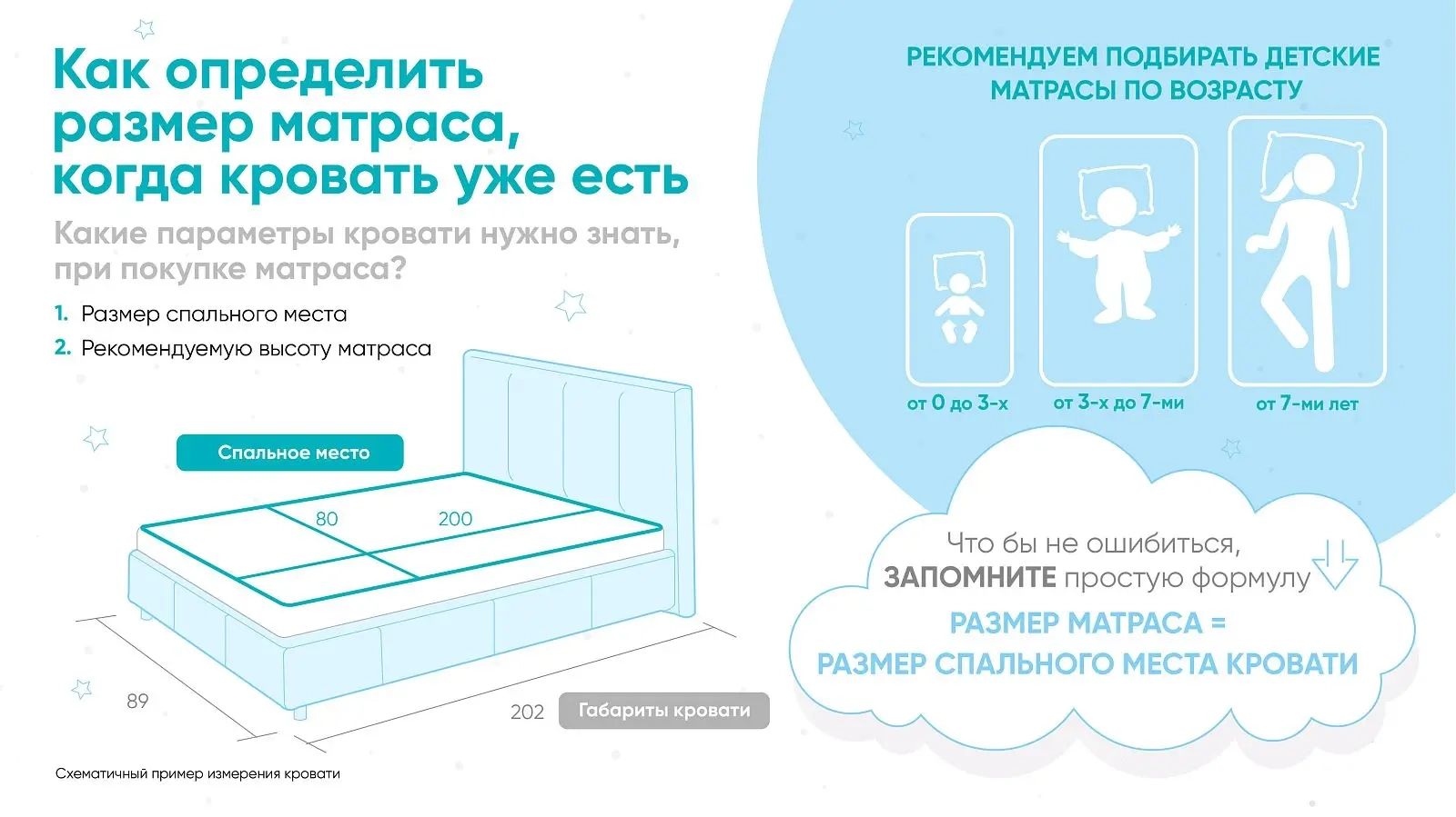 Детский матрас KIDS Little Princess фото - 14 - большое изображение