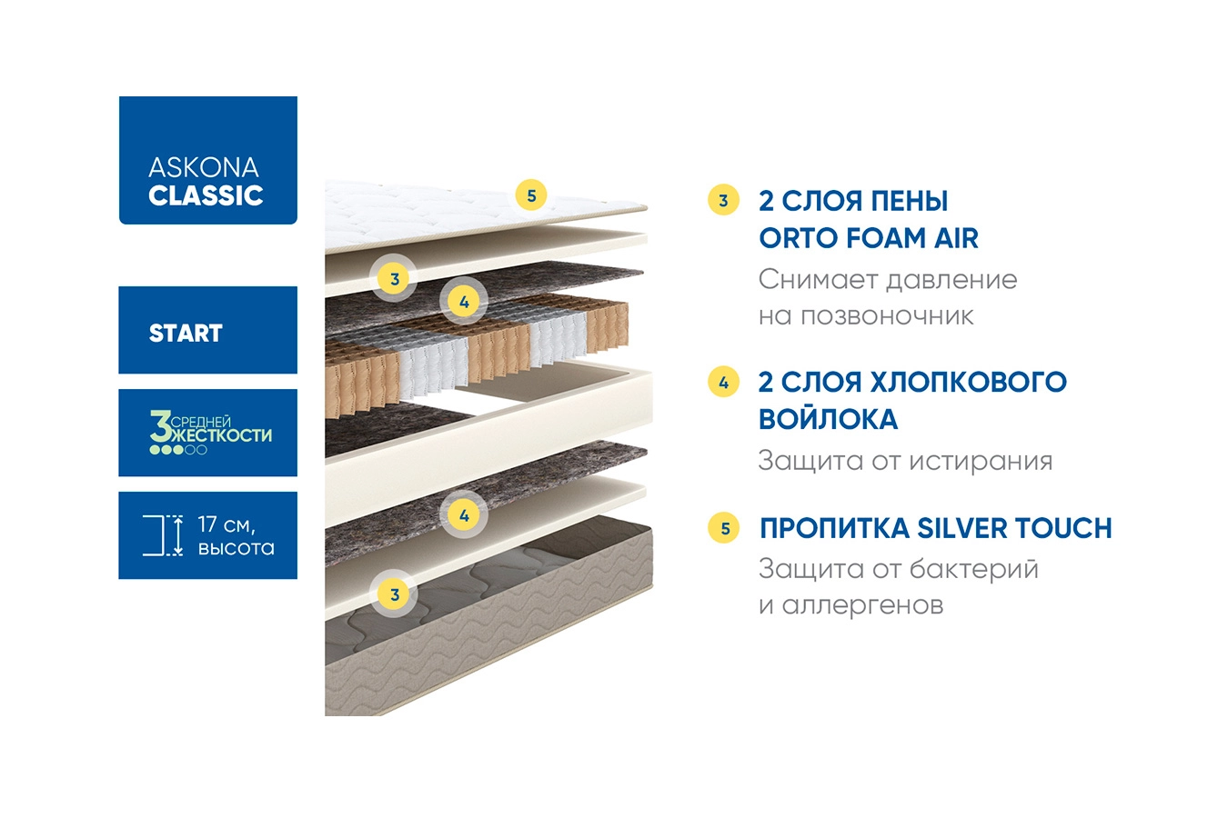 Döşək Classic Start Askona məhsulun fotoşəkili - 6 - большое изображение