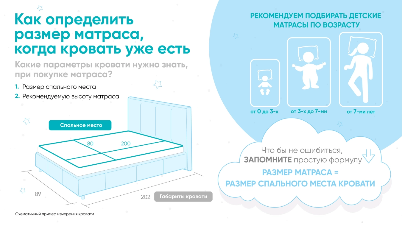 Uşaq döşəyi Askona kids ROBBY Askona məhsulun fotoşəkili - 8 - большое изображение