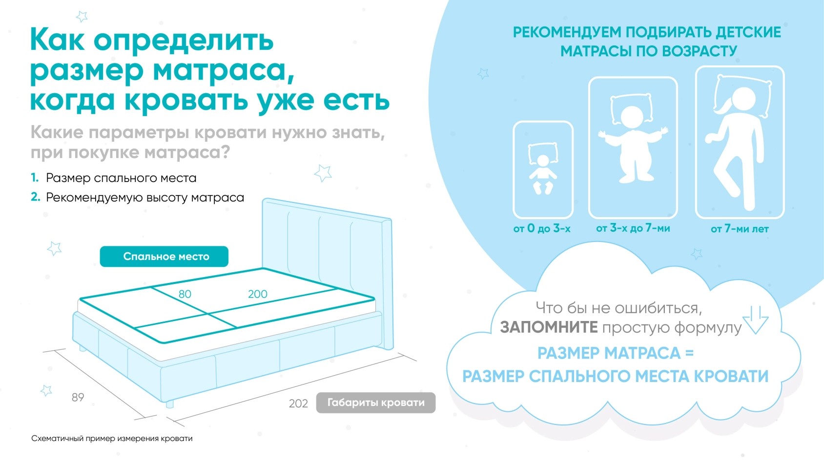 Детский матрас Askona kids ROBBY фото - 9 - большое изображение
