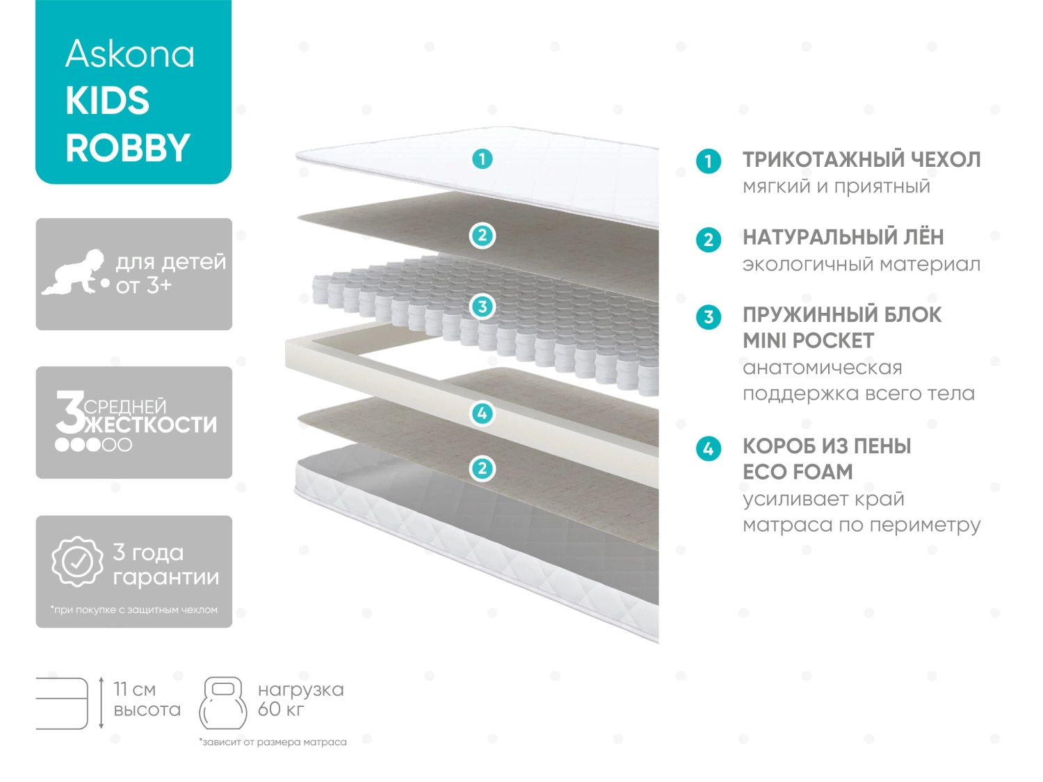 Детский матрас Askona kids ROBBY фото - 8 - большое изображение