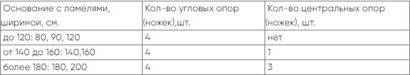 Основание с ламелями картинка - 9 - большое изображение
